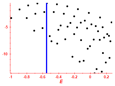 Strength function log